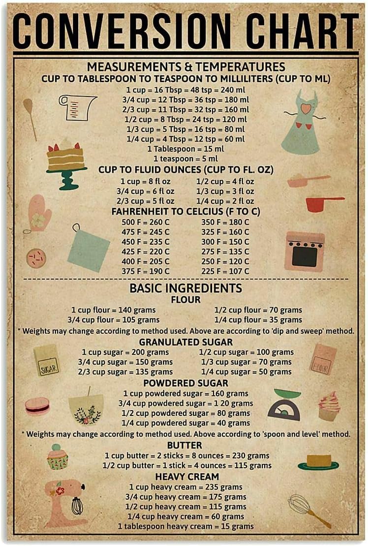 Pozino Conversion Chart Baking - مراجعة Kitchen Baking Conversion Chart وسعره