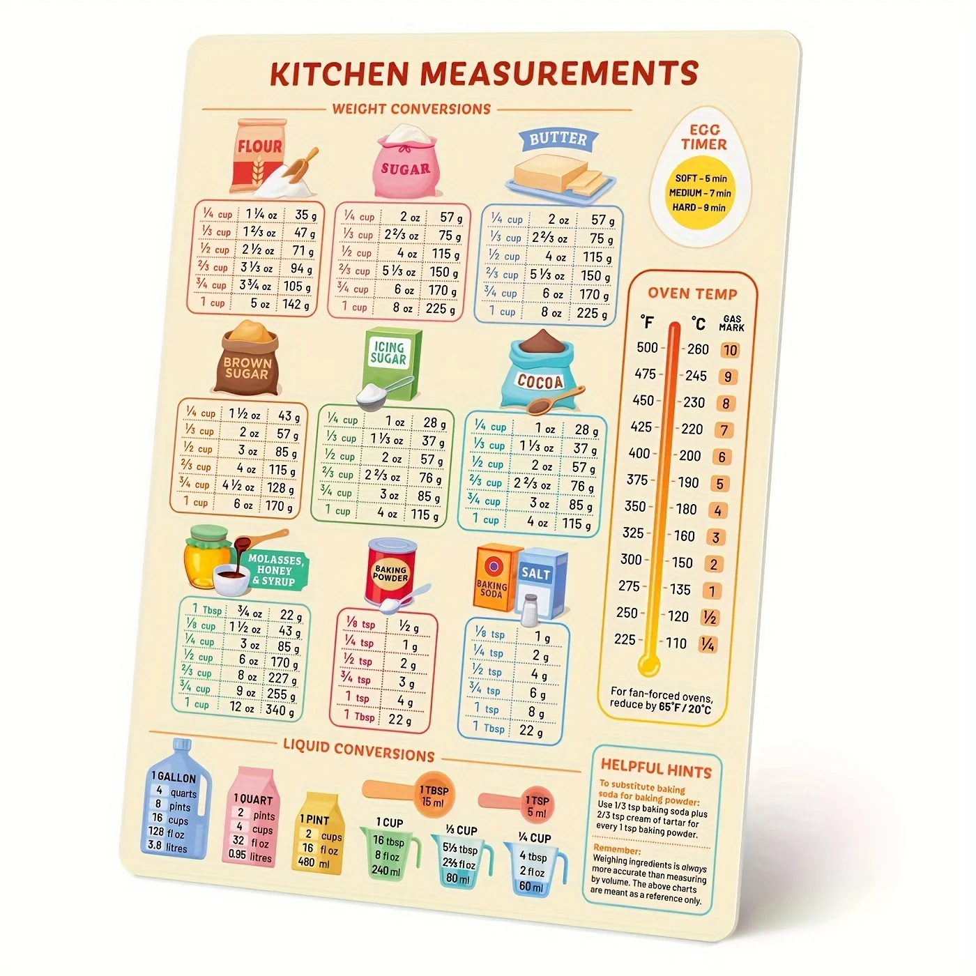 1PC Kitchen Conversion Chart,  - مراجعة Kitchen Baking Conversion Chart وسعره