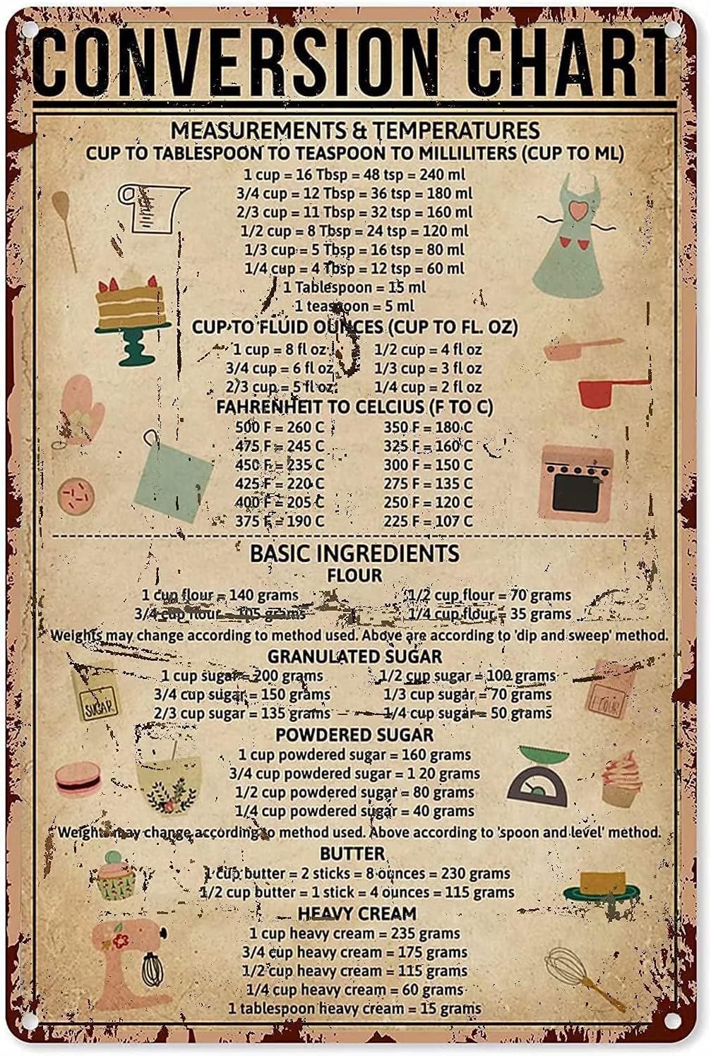 Baking Knowledge Metal Tin Sig - مراجعة Kitchen Baking Conversion Chart وسعره
